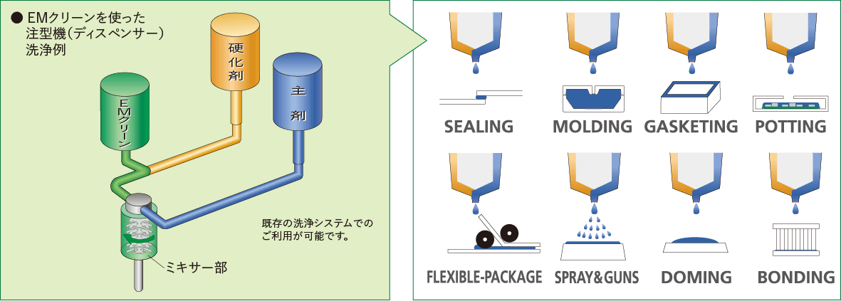 採用事例