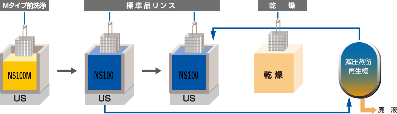 洗浄フロー図