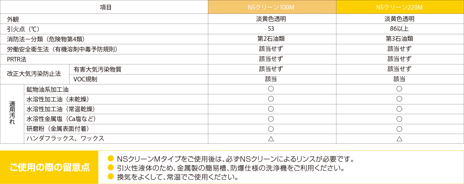 NSクリーン Mタイプ 代表性状の表