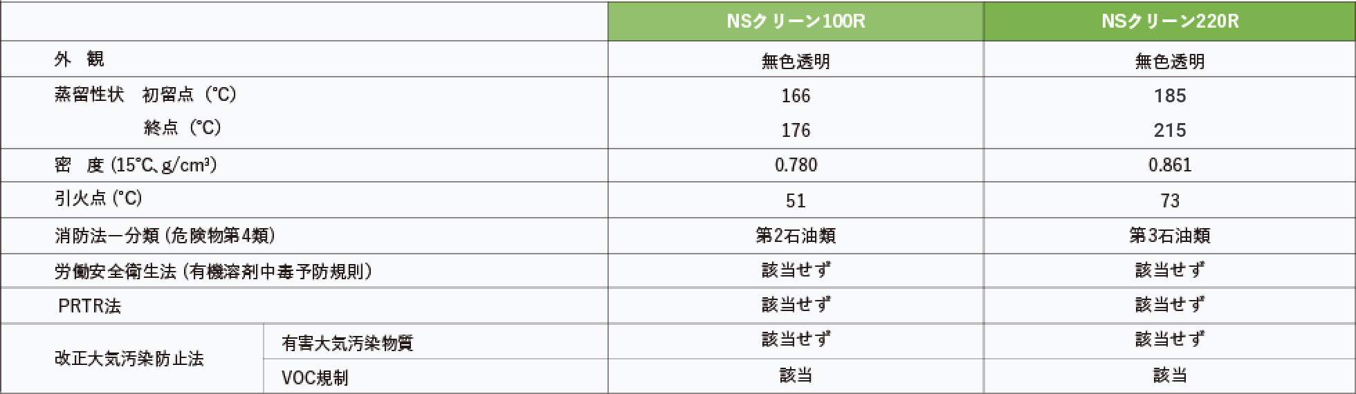 代表性状の表