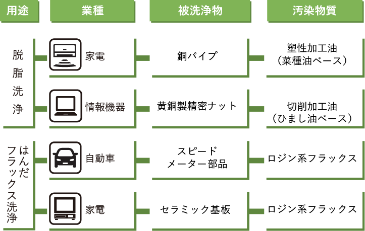 用途別適用例の図