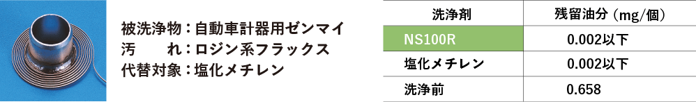 洗浄システム事例の画像と表