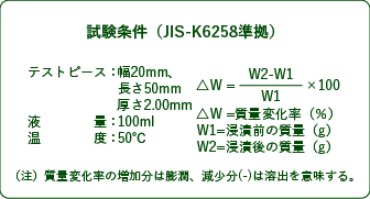 試験条件（JIS-K6258準拠）