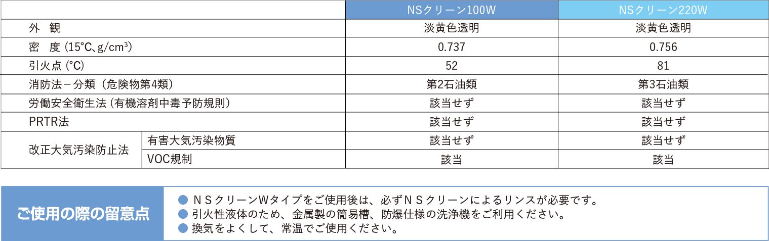 代表性状 表