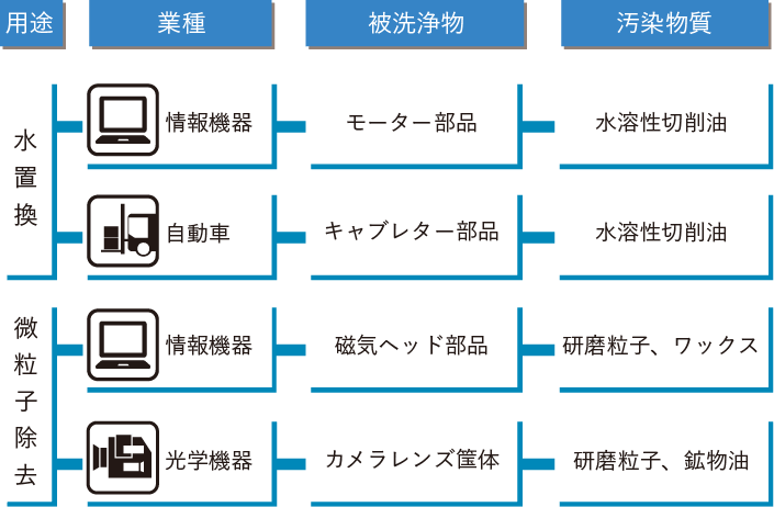 適用例 図