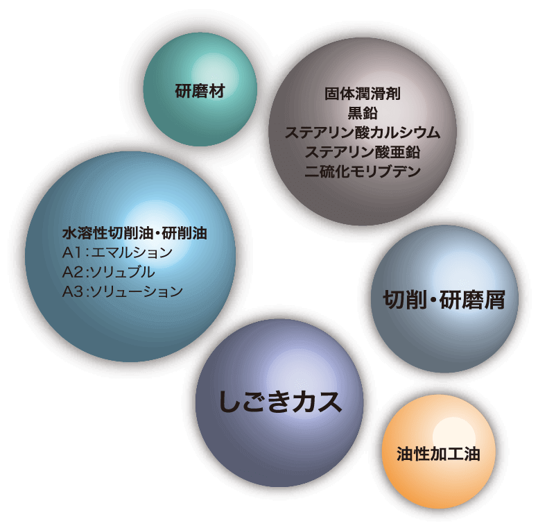 対象汚れのイメージ図