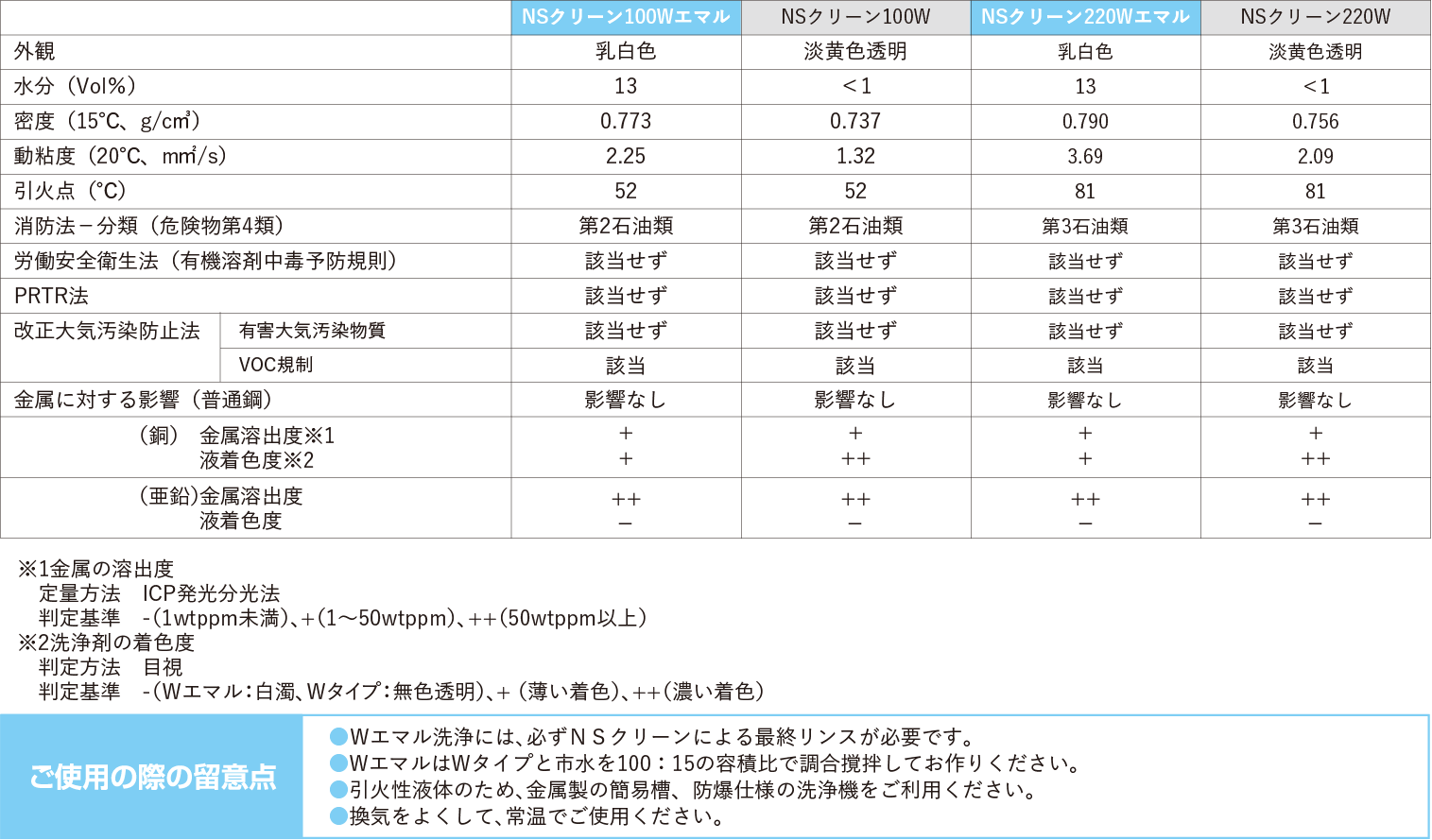 代表性状の表